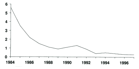 Figure 1)