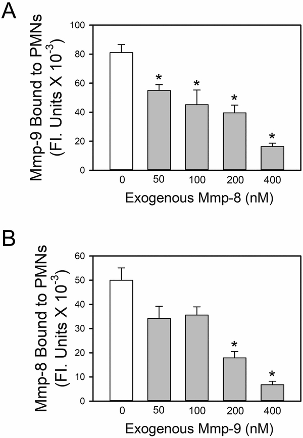 Figure 4: