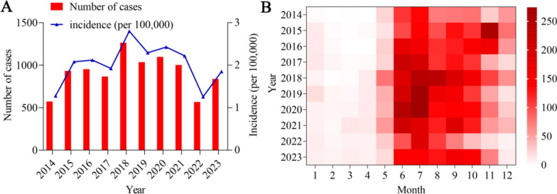 Fig. 1