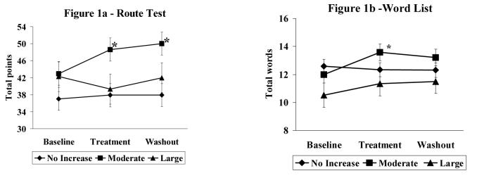 Figure 1a