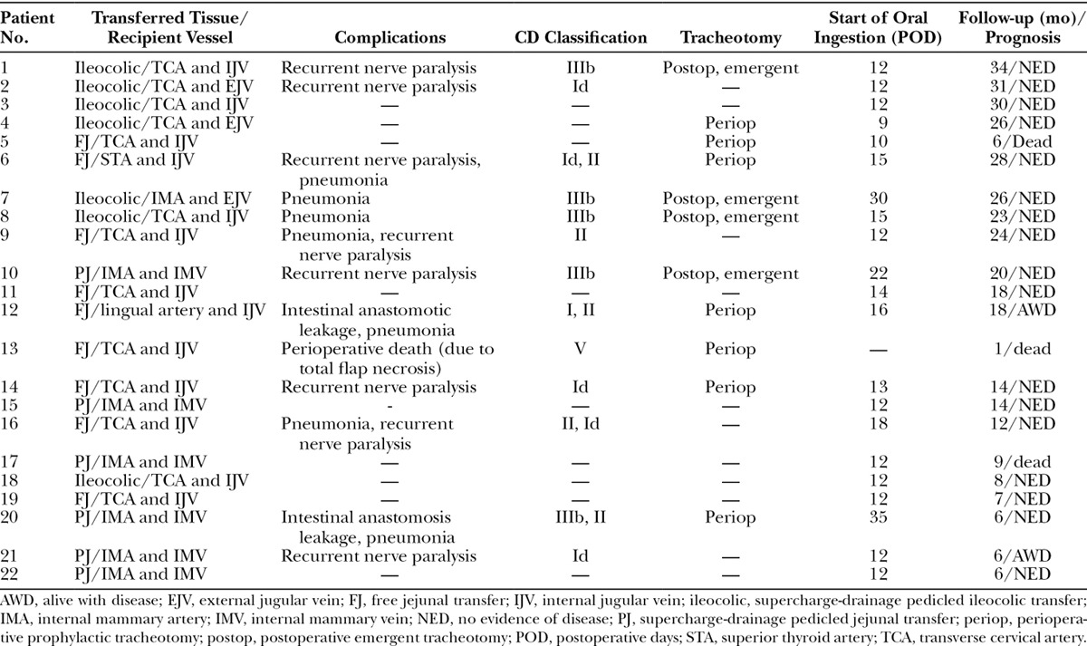 graphic file with name gox-4-e1113-g005.jpg