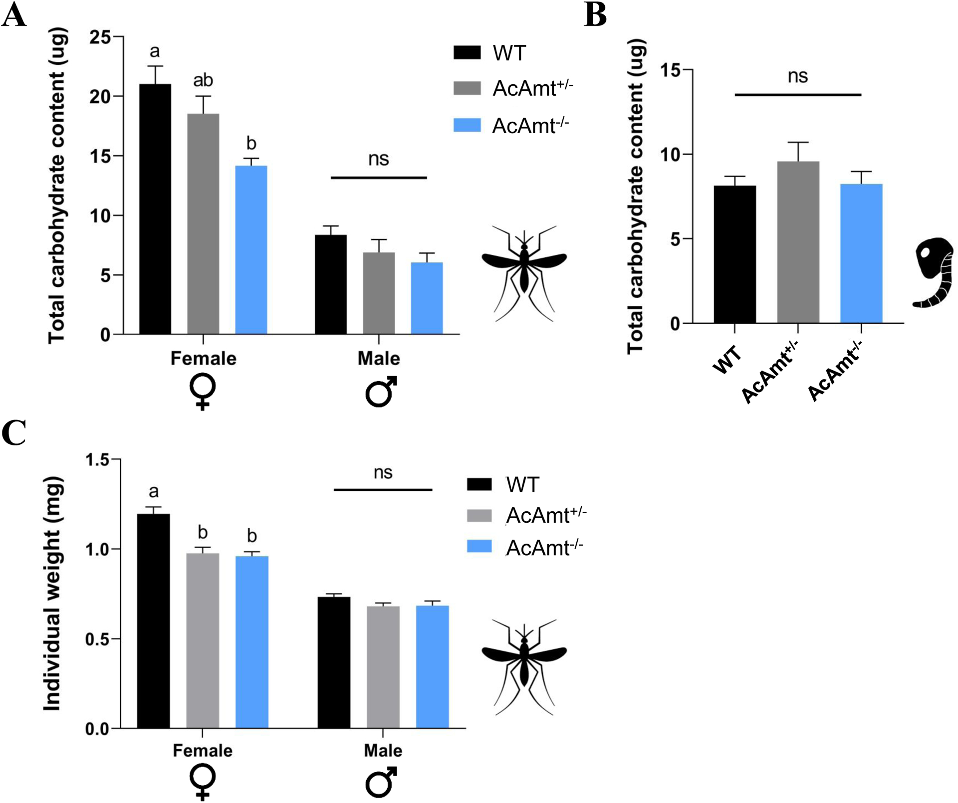 Figure 10.