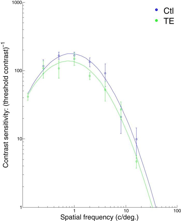 Figure 7.