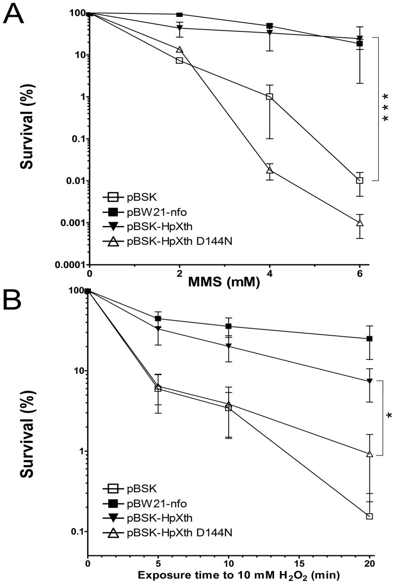 Fig 8