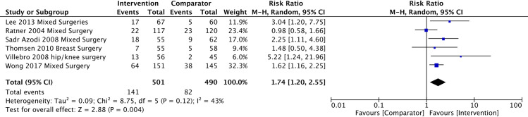 Fig 6