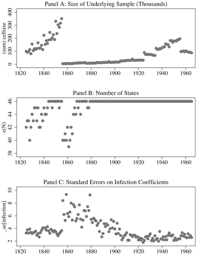 graphic file with name nihms514097f7.jpg