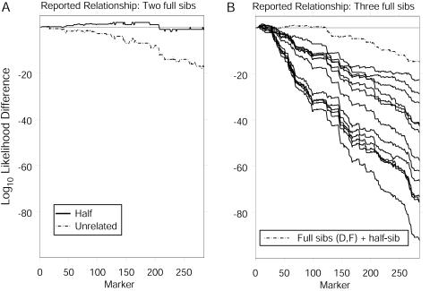 Figure  4