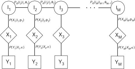 Figure  2