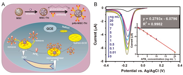 Figure 13