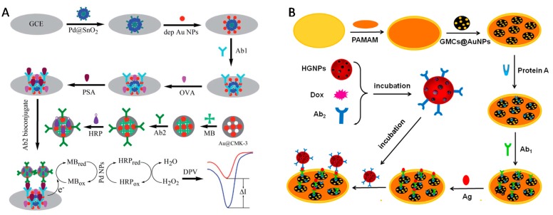 Figure 15