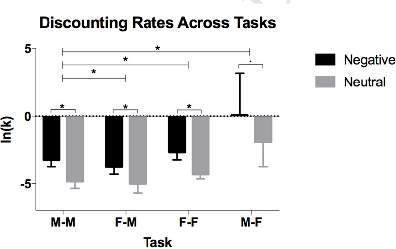 FIGURE 1: