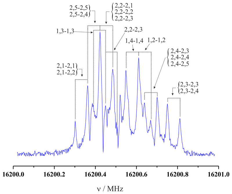 Fig. 2