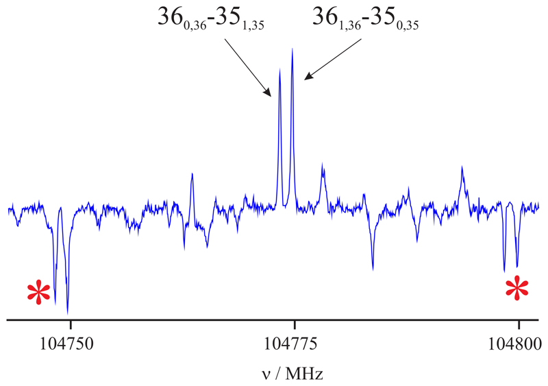 Fig. 3