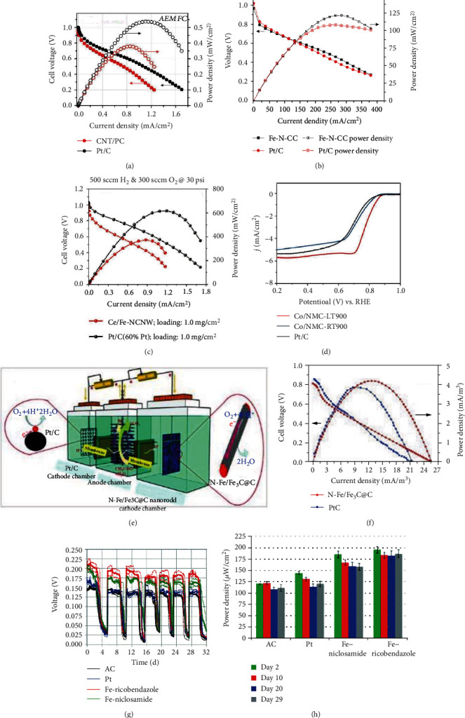 Figure 18