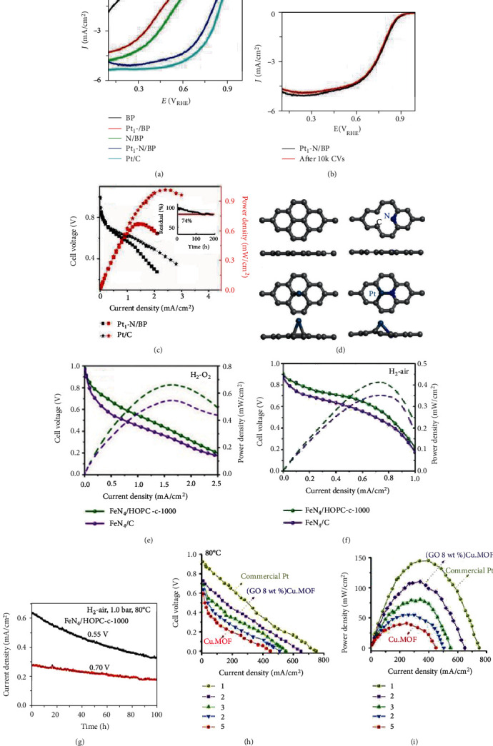 Figure 19