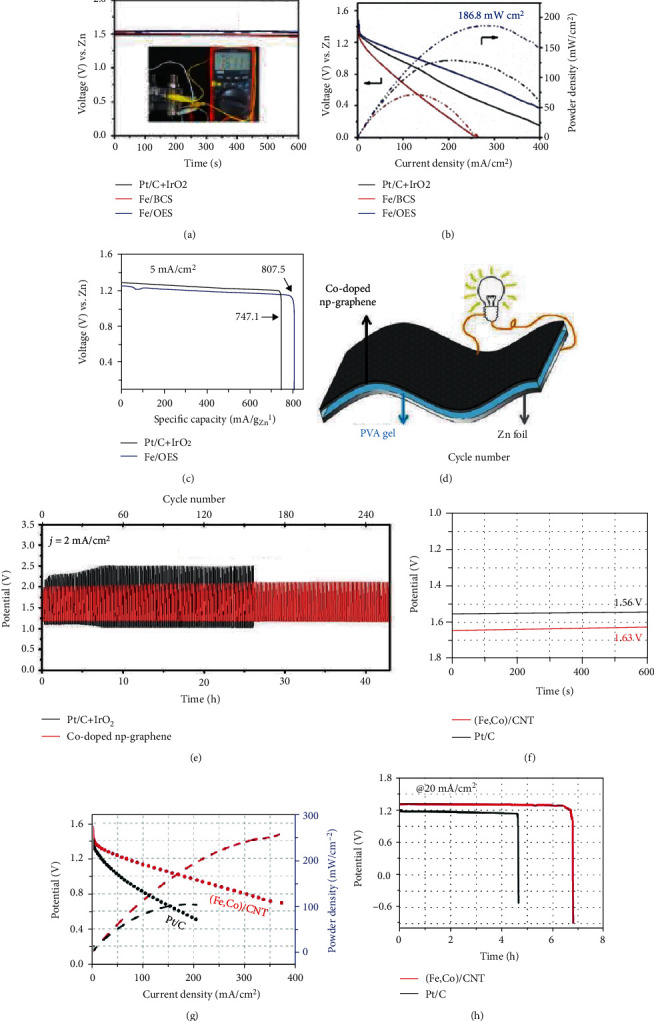 Figure 17