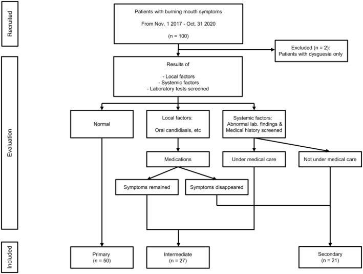 FIGURE 1