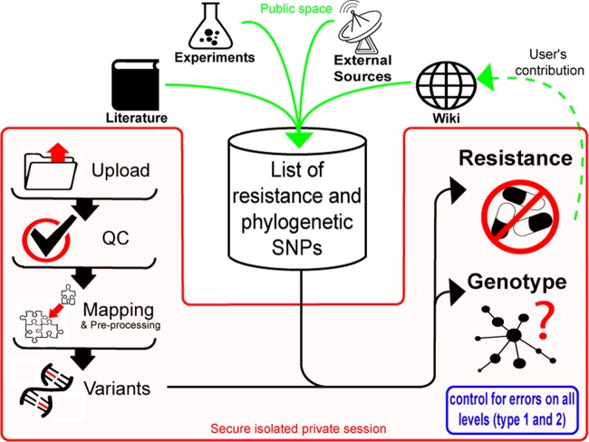 FIG 1