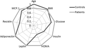 Fig. 2