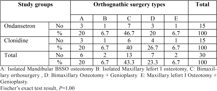 graphic file with name medoral-23-e767-t002.jpg