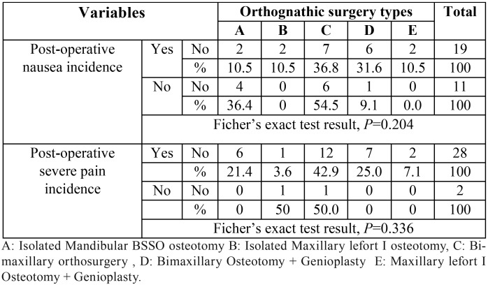 graphic file with name medoral-23-e767-t003.jpg