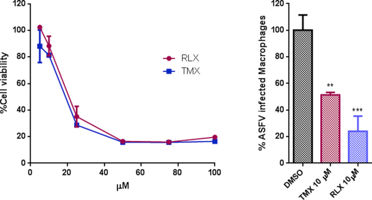 Supplementary Fig. S5