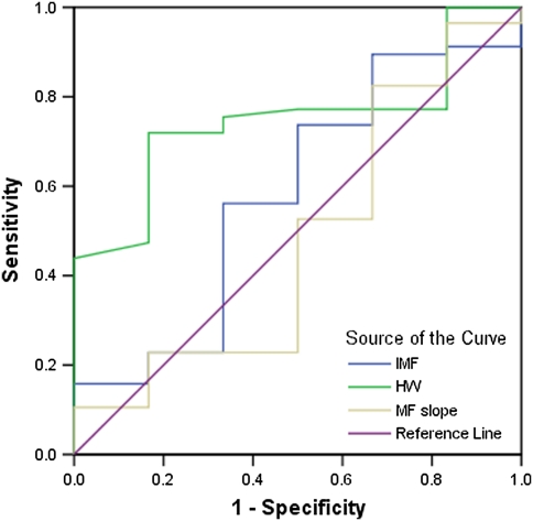 Fig. 4