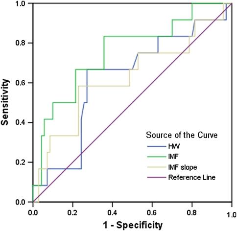 Fig. 3