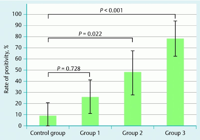 Fig. 2