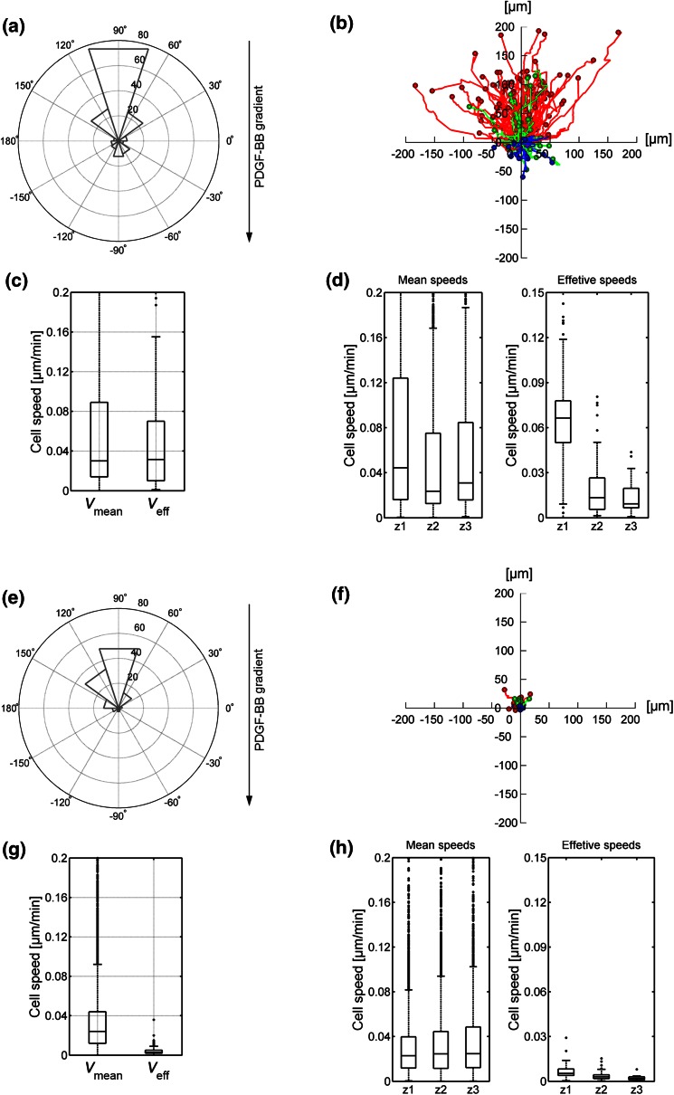 Figure 6