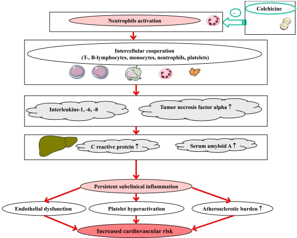 Fig. (1)