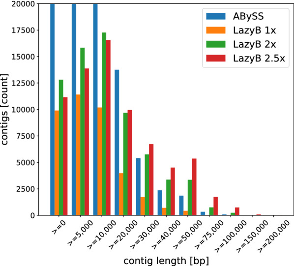 Fig. 10