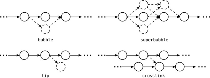 Fig. 7