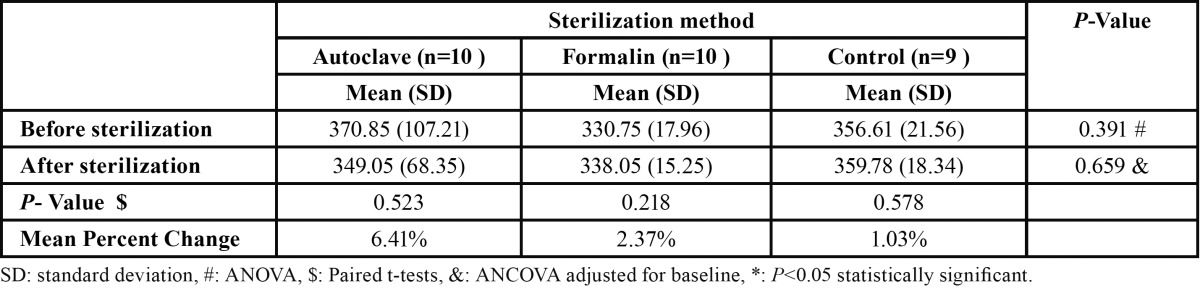 graphic file with name jced-7-e552-t002.jpg