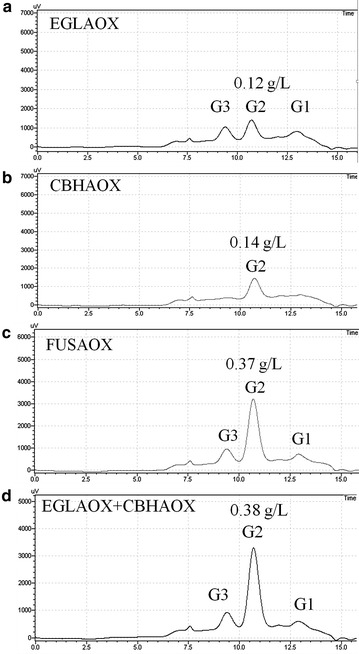 Fig. 7