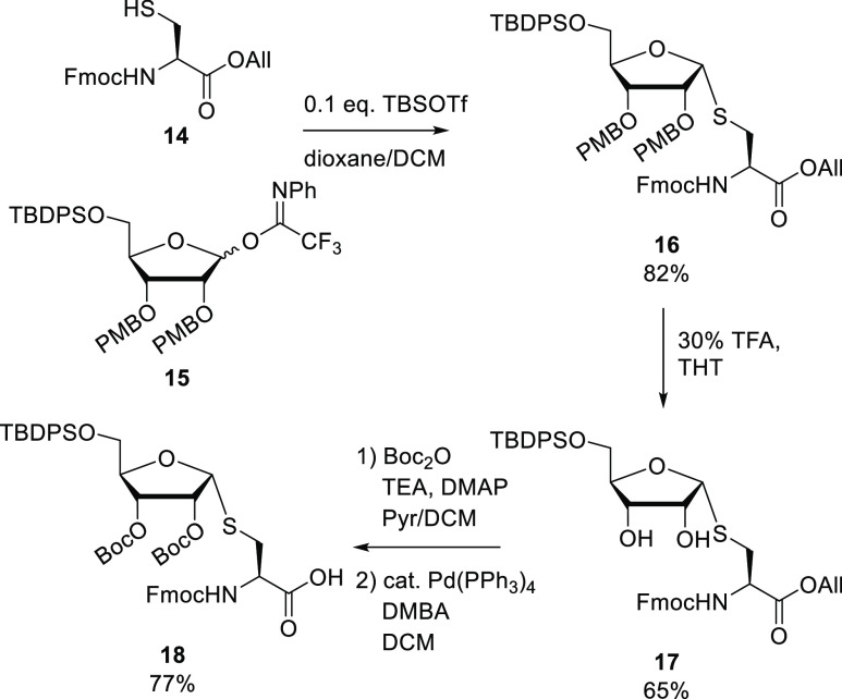 Scheme 2