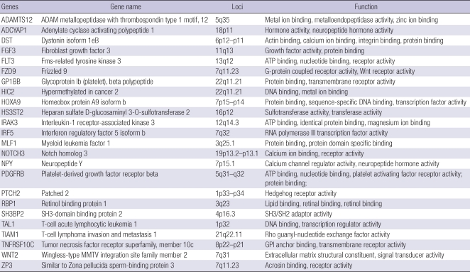 graphic file with name jkms-25-1152-i003.jpg