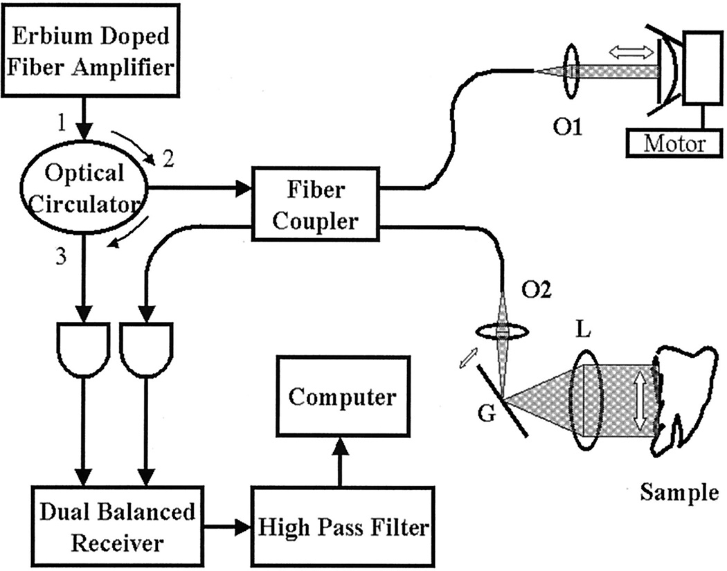 Fig. 3