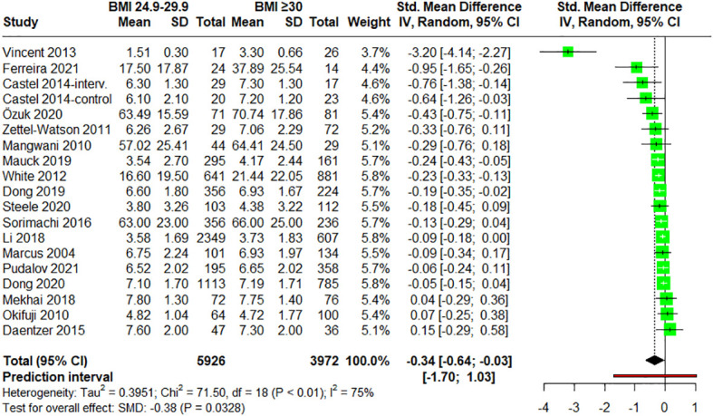 Figure 6