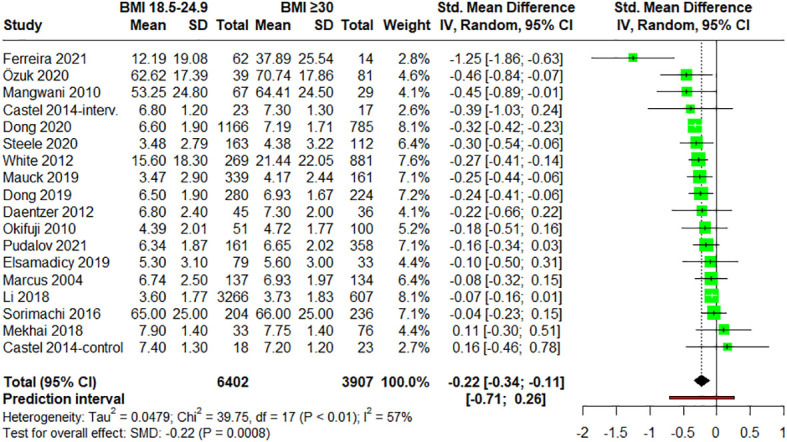 Figure 5