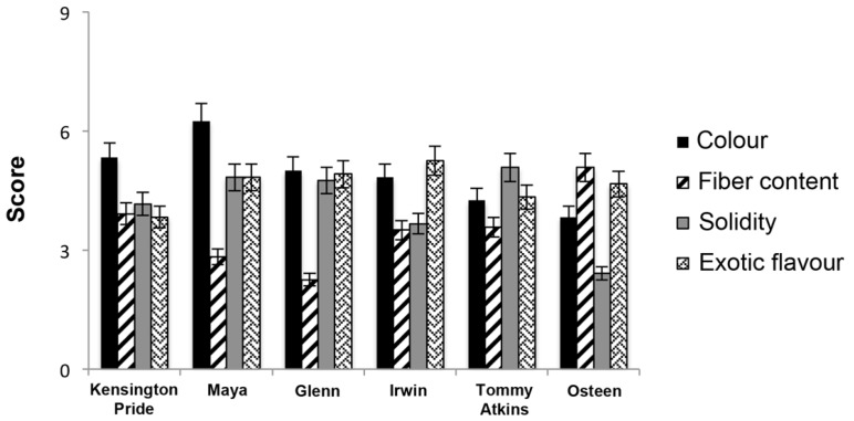 Figure 4