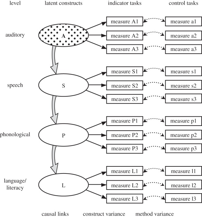 Figure 1.