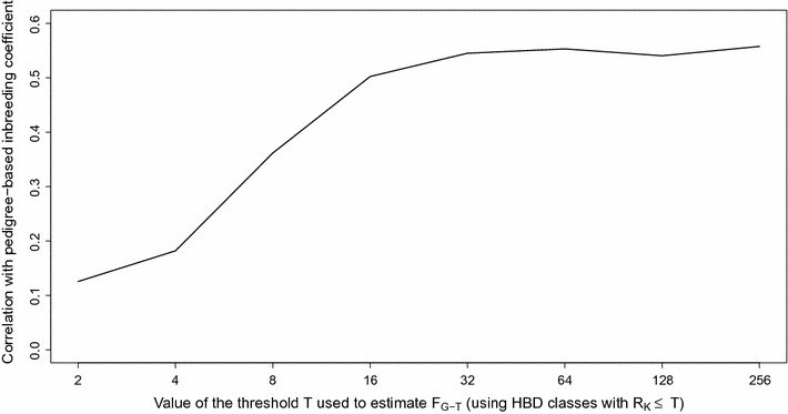 Fig. 8