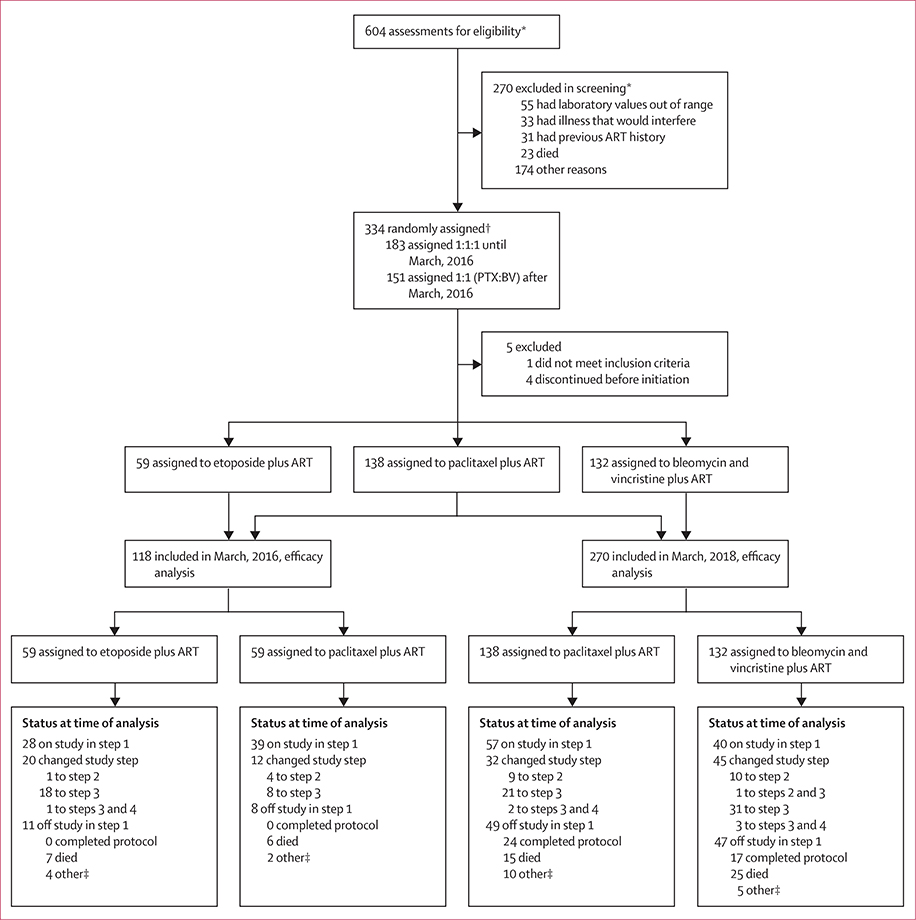 Figure 1: