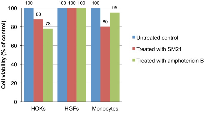 Figure 10