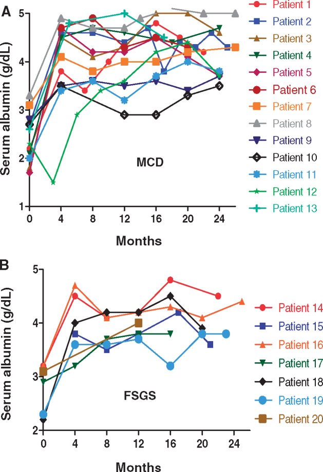 FIGURE 4