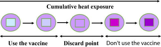 Fig. 8