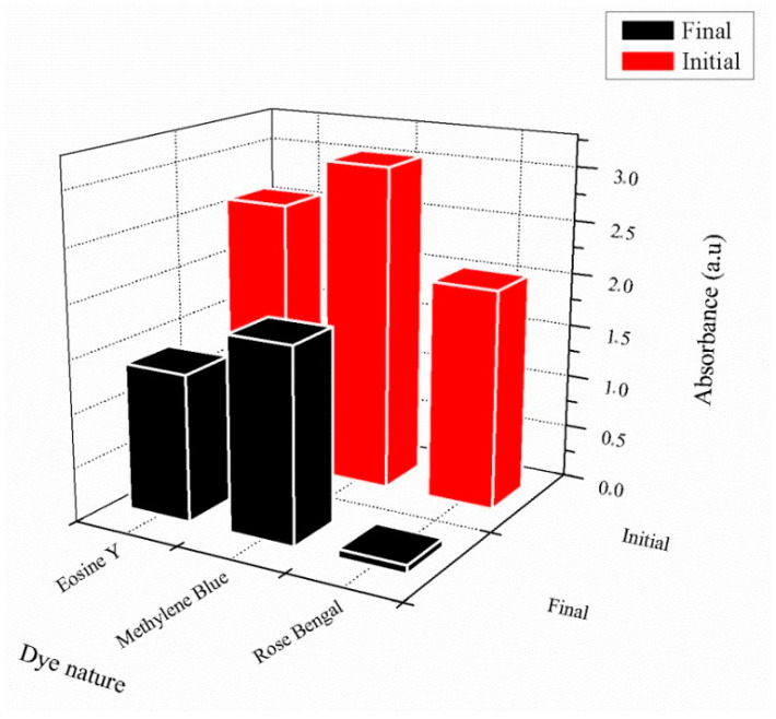 Figure 12