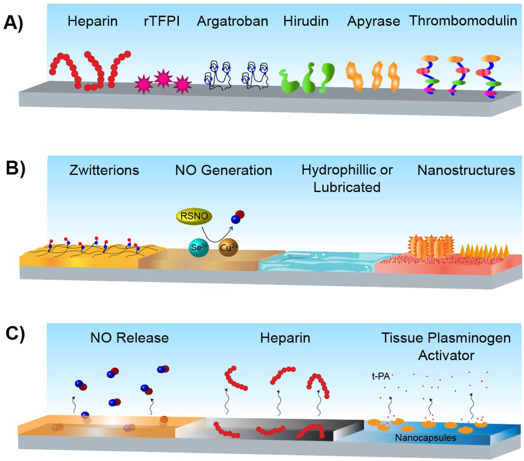 Figure 4: