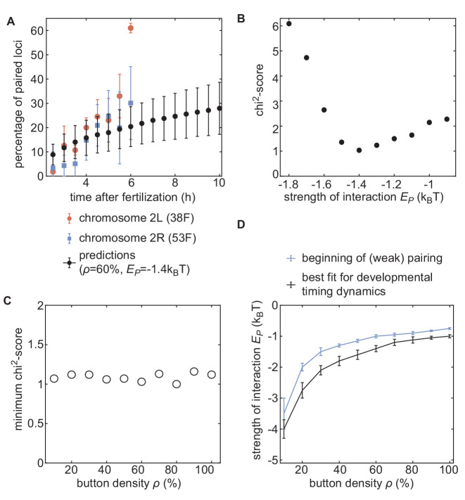 Figure 4—figure supplement 3.